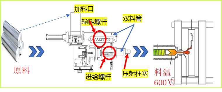 半固態鎂合金廠